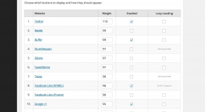 Digg Digg's backend functionality.