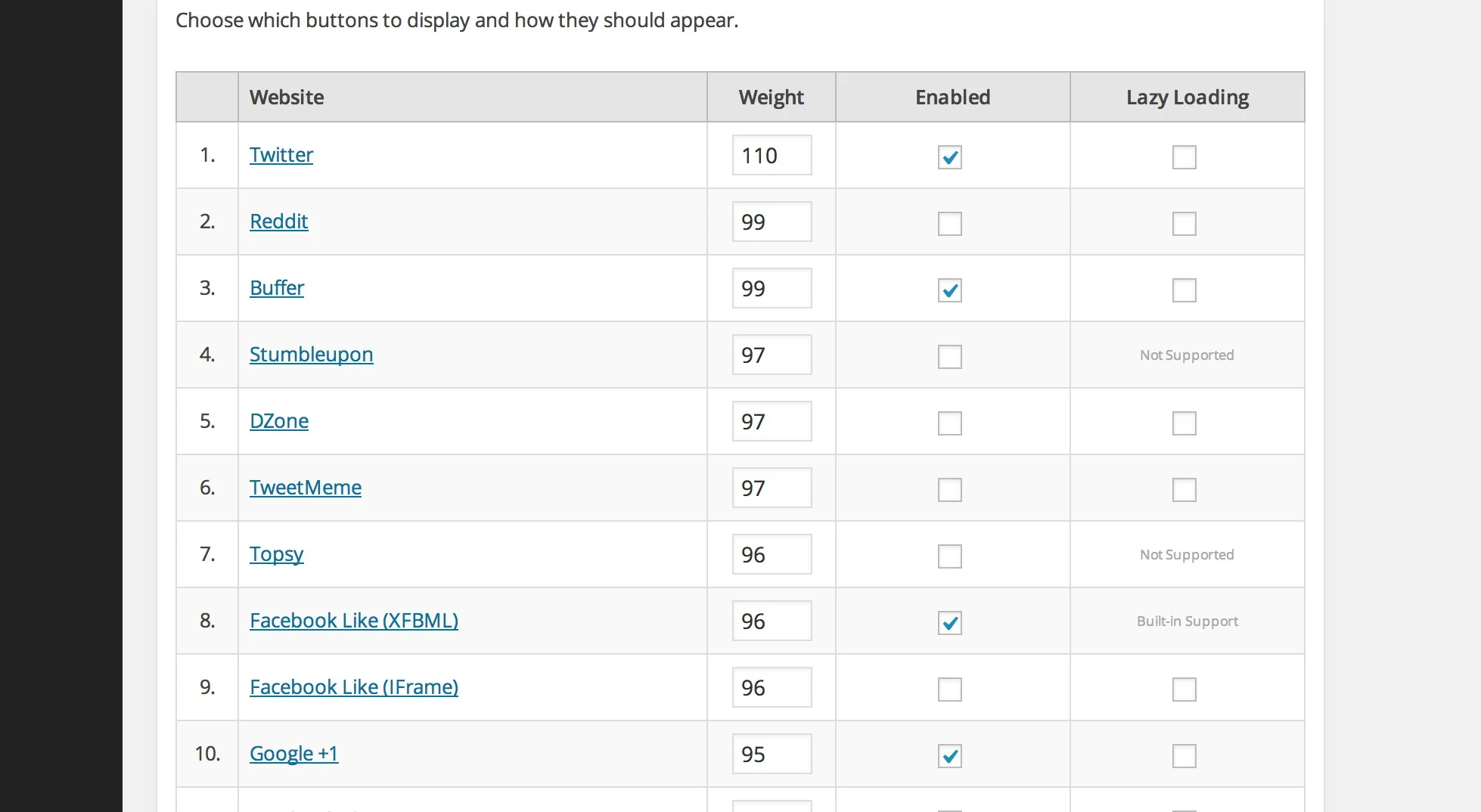 Digg Digg's backend functionality.