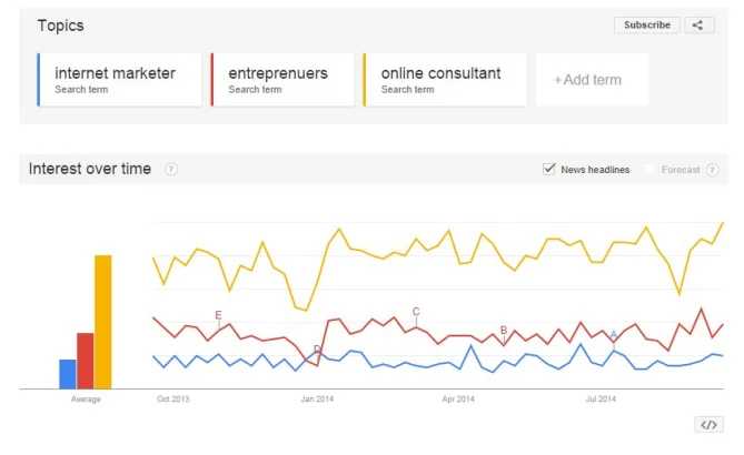 Google Trends