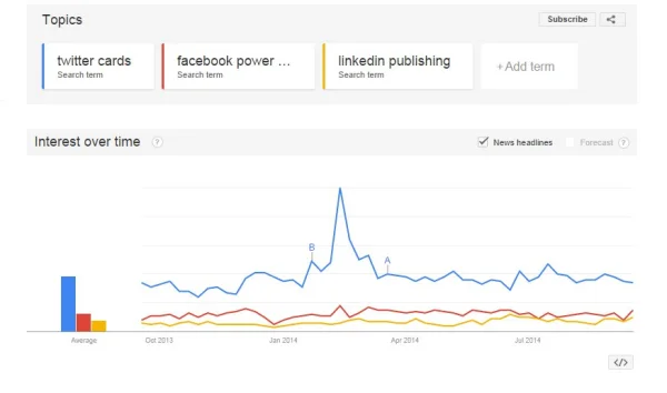 googletrends